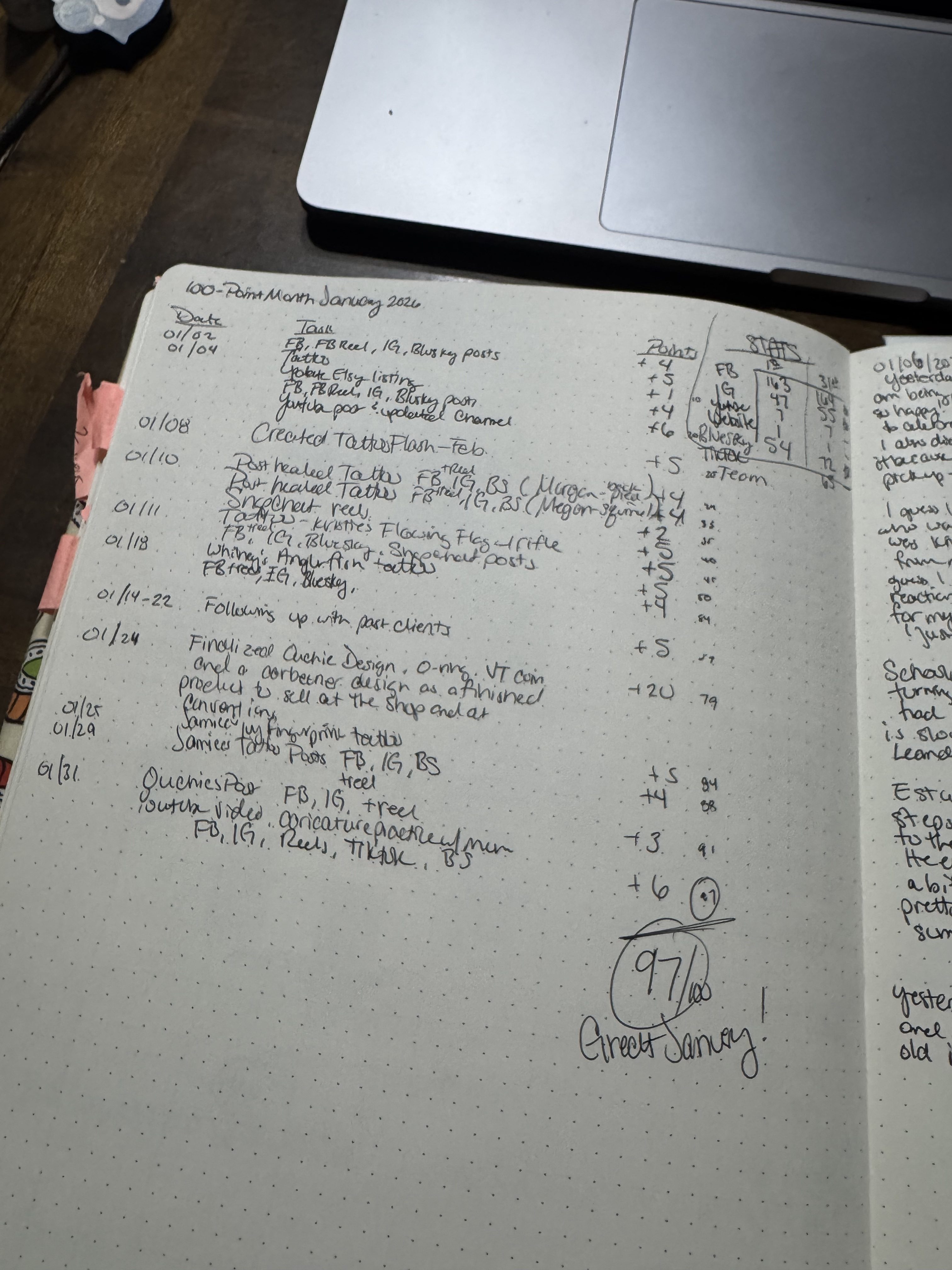 January Reflection: The Beacon 100-Point Month